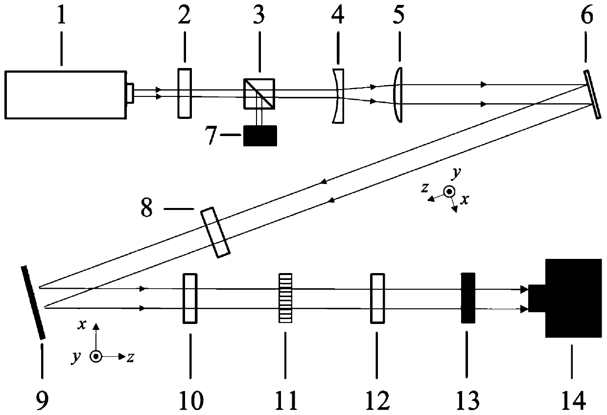 Vector light beam generation and dynamic regulation device and method