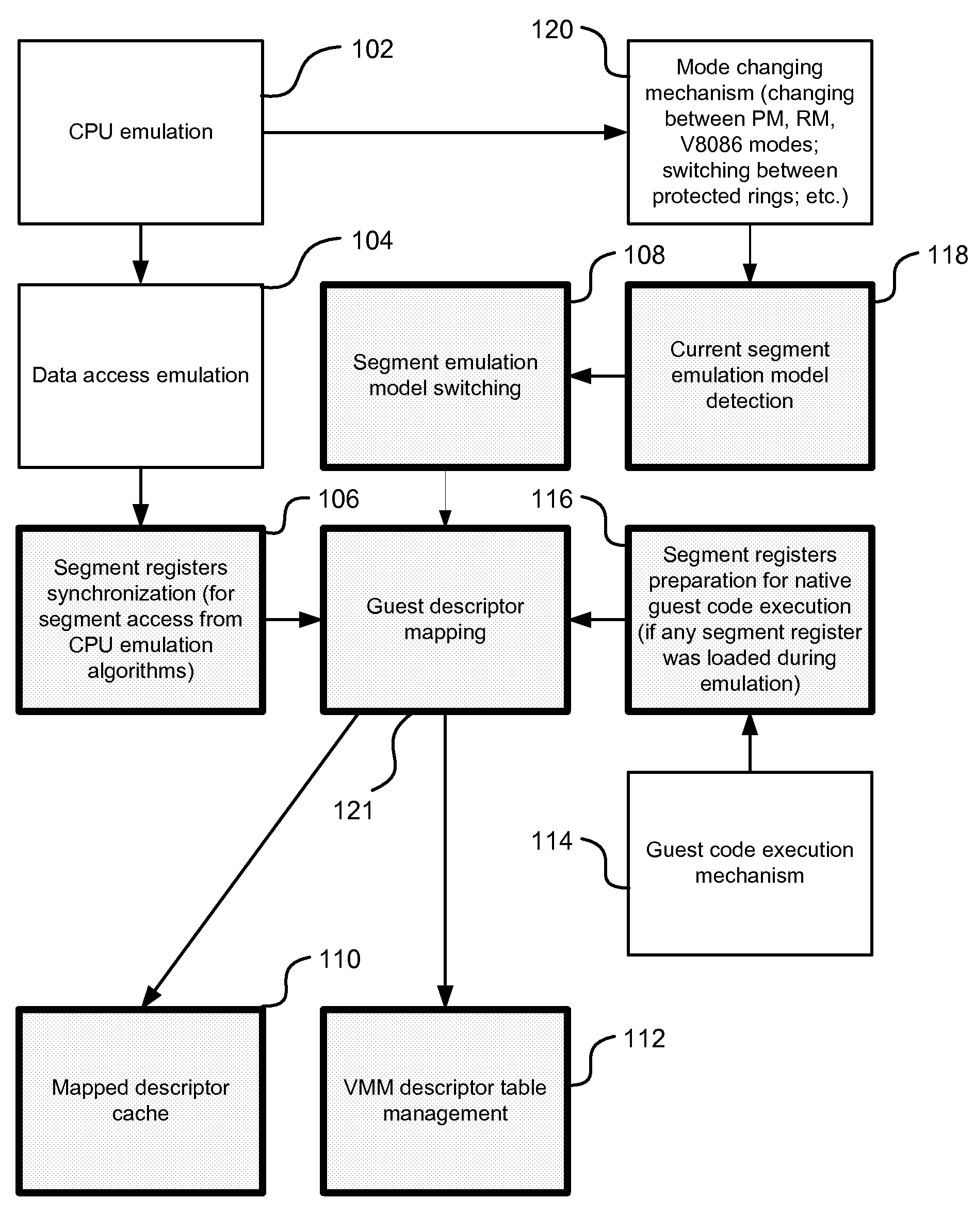 Memory segment emulation model for virtual machine