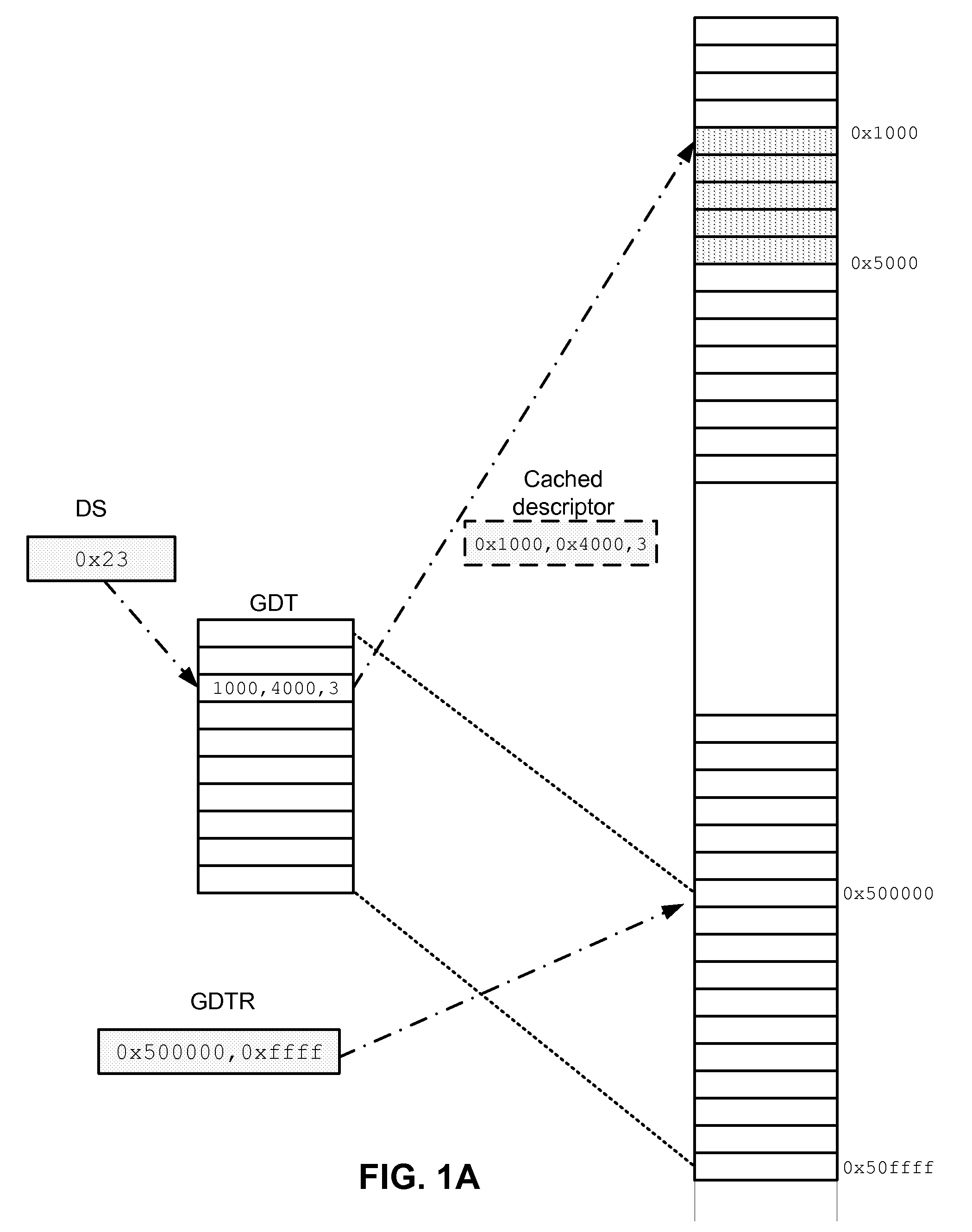 Memory segment emulation model for virtual machine