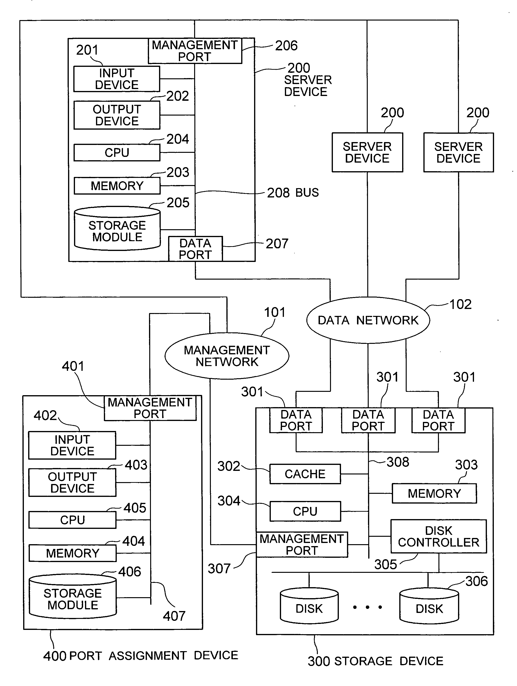Device and method for port assignment