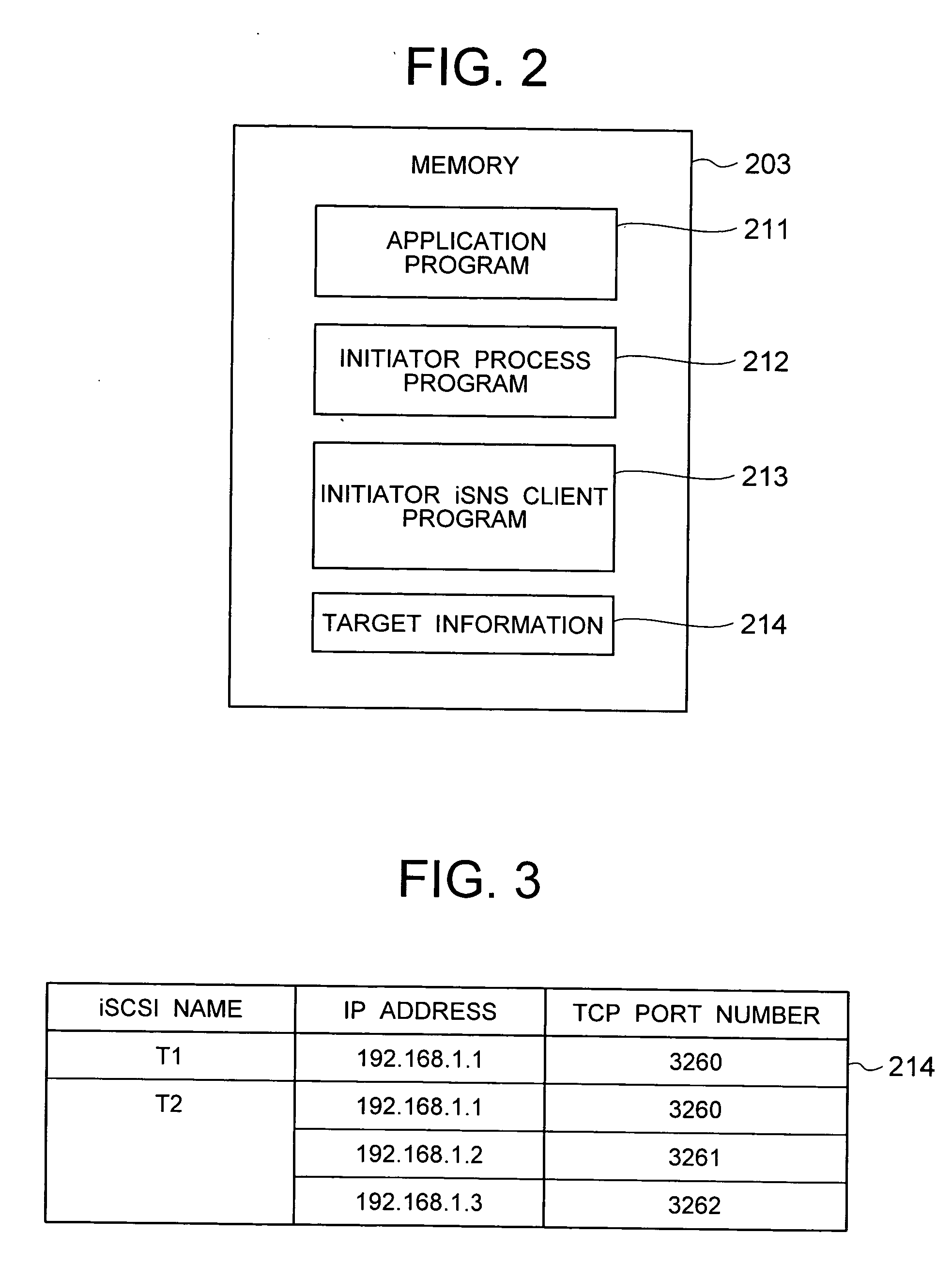 Device and method for port assignment