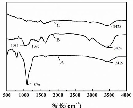 Preparation method of white carbon black-biogel composite water-absorbing material