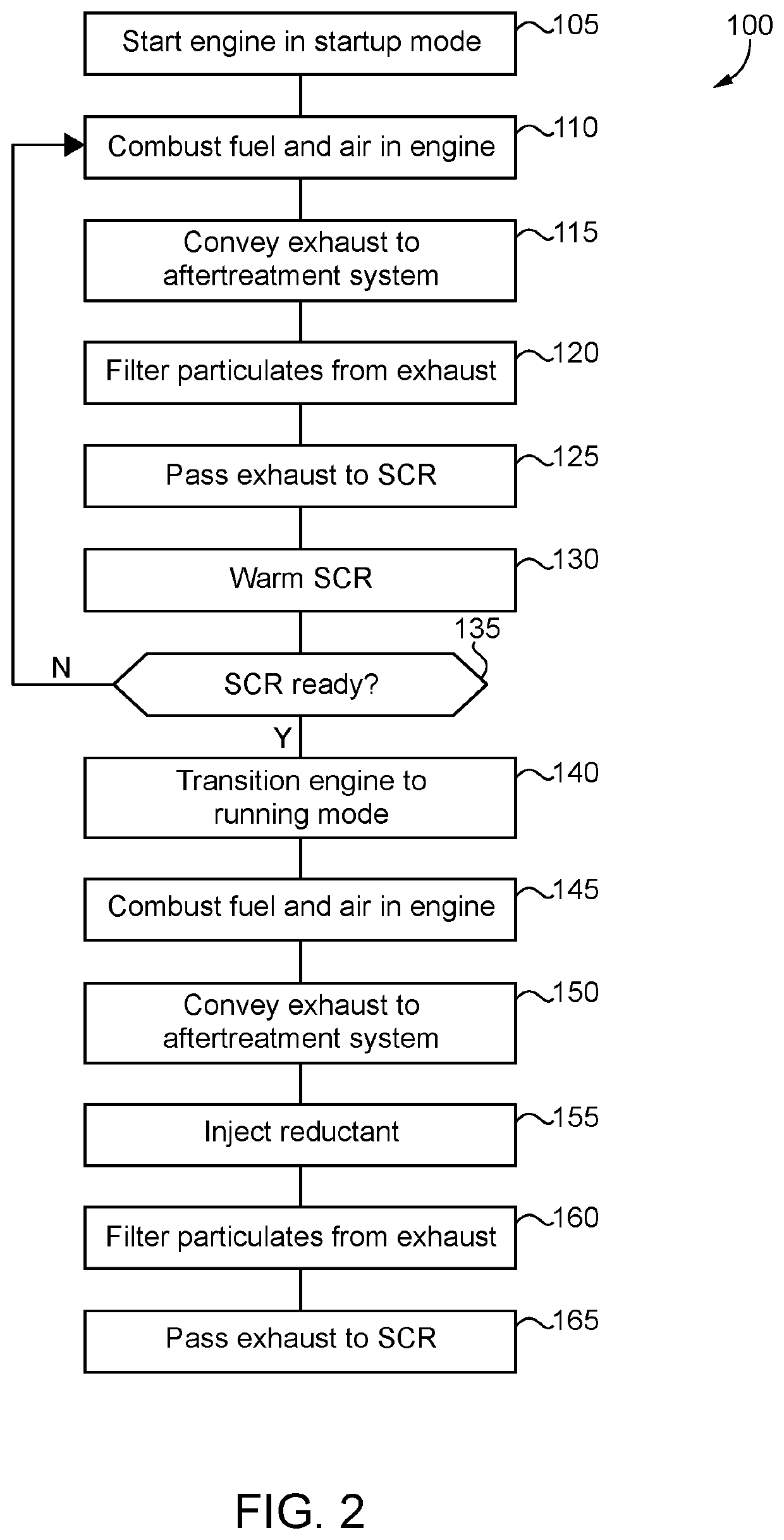 ENGINE SYSTEM AND OPERATING STRATEGY FOR SELECTIVE IN SITU AND EX SITU LIMITING OF NOx PRODUCTION