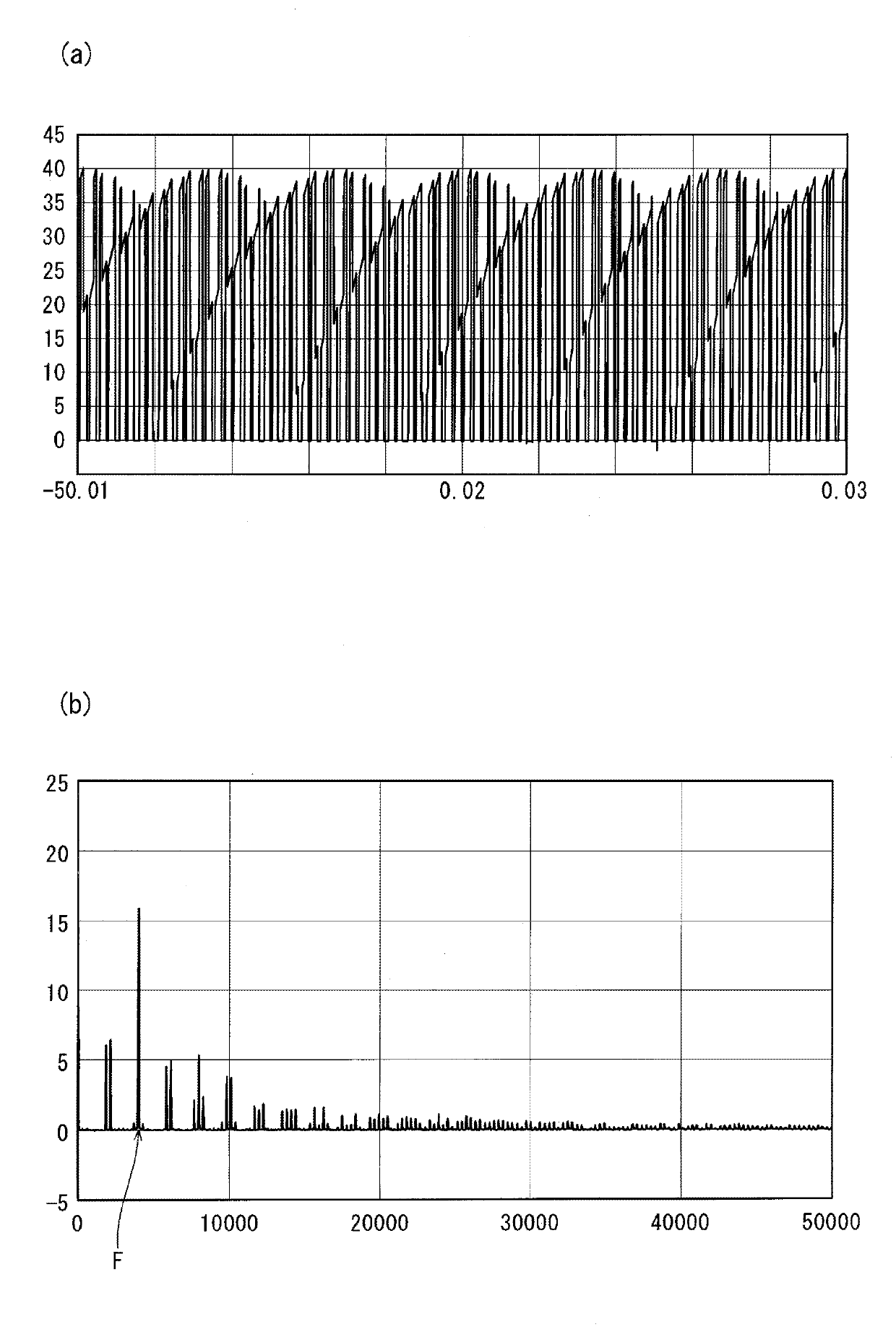 Power conversion device and induction heating device