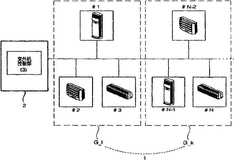 Air conditioner set control system and operation method thereof