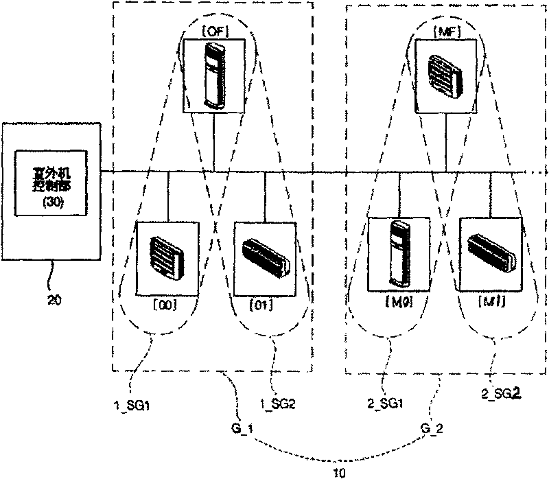 Air conditioner set control system and operation method thereof