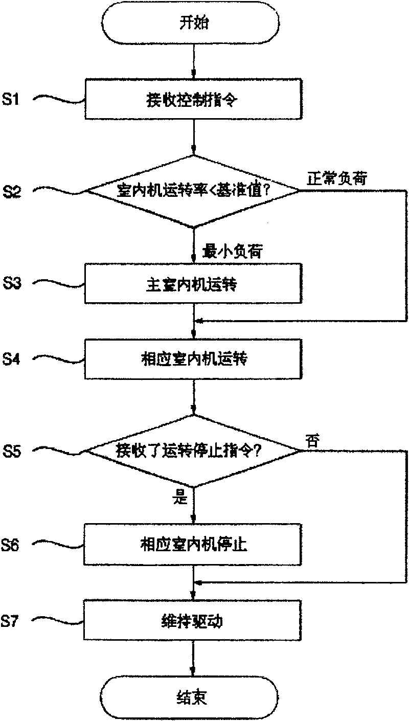 Air conditioner set control system and operation method thereof
