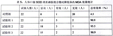 Antioxidative anti-aging SOD nano-selenium peptide composition and preparation method thereof