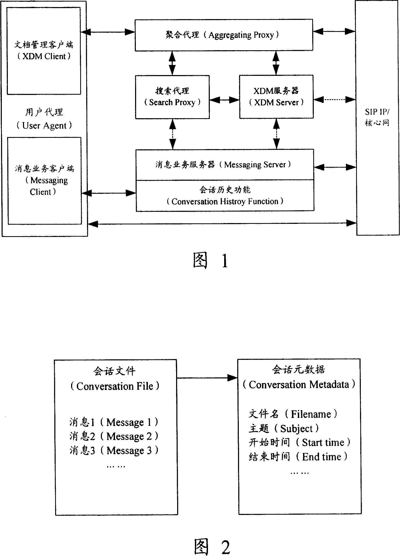 Message system and its conversation history processing method