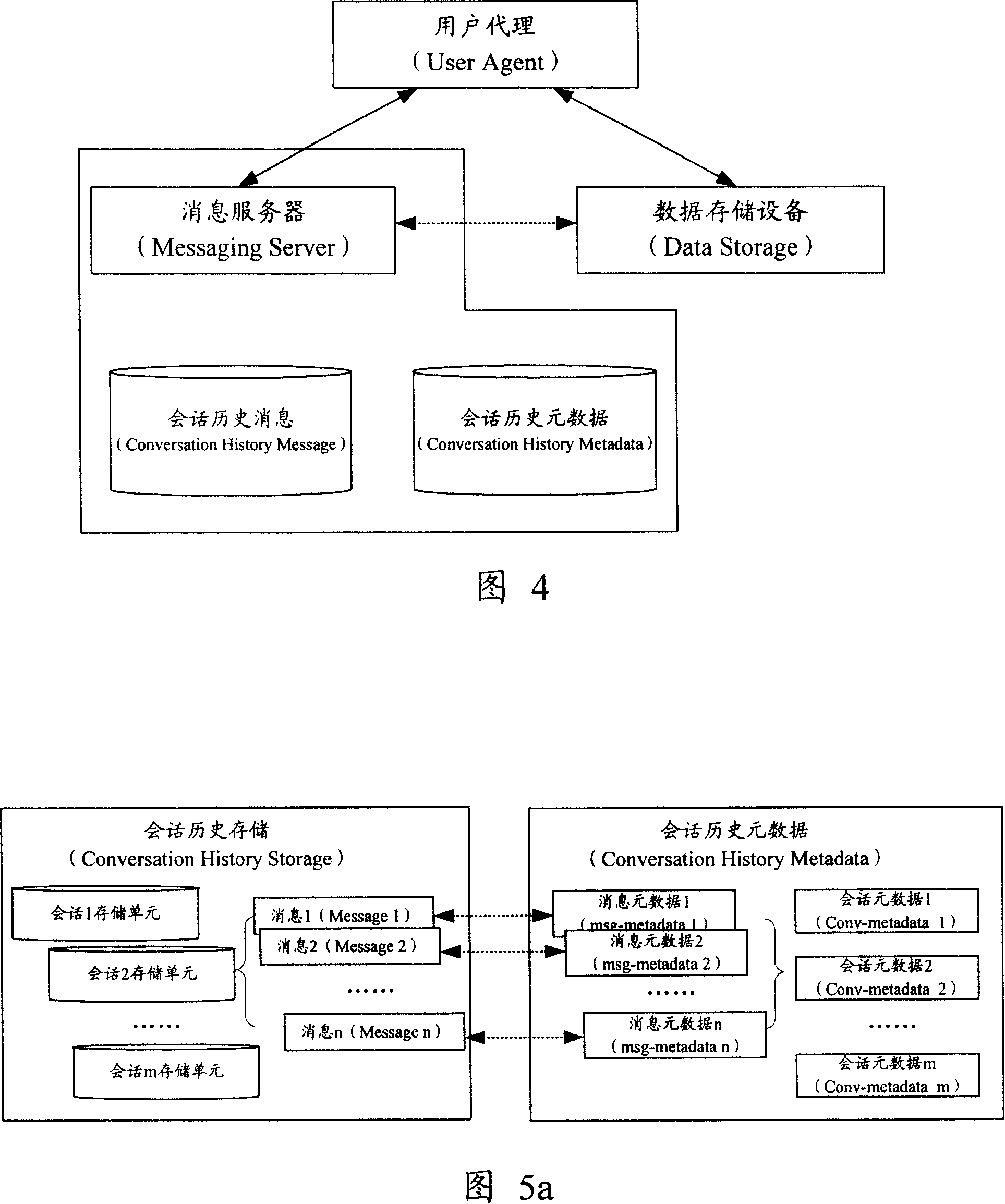 Message system and its conversation history processing method