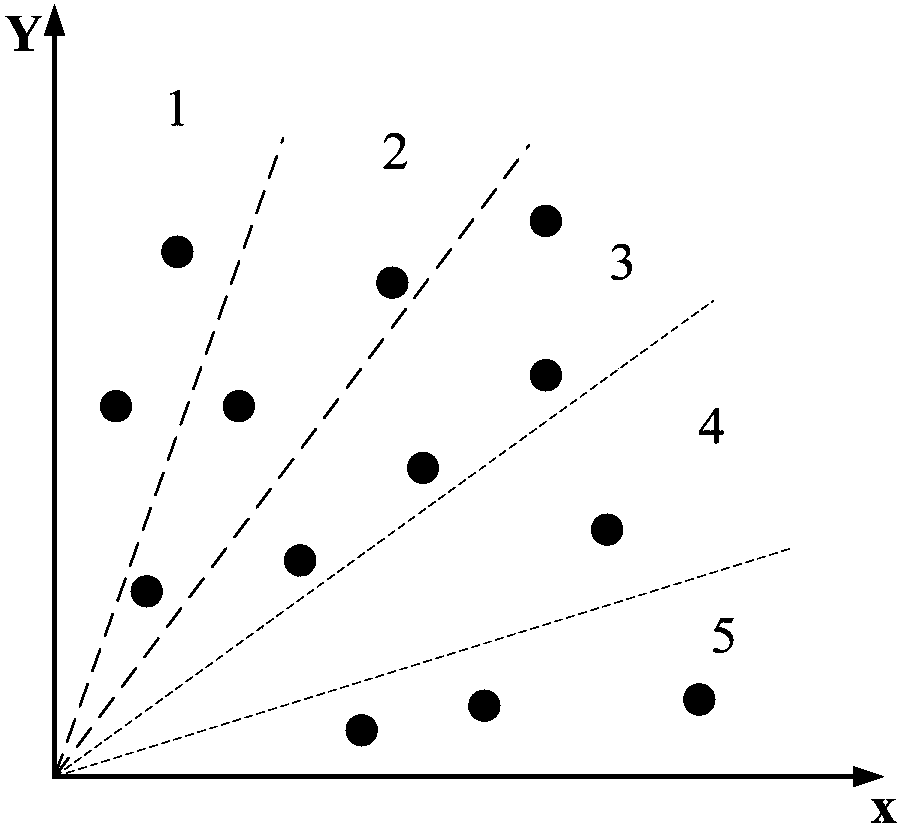 Fusion query method and system applied to distributed multi-dimensional database