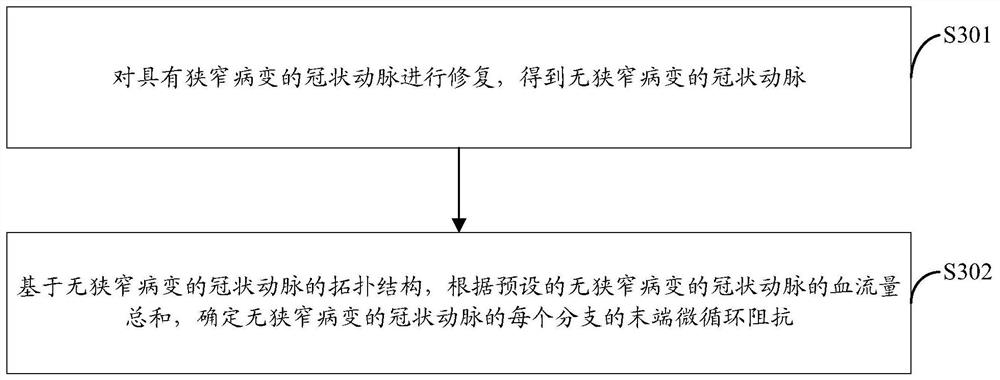 Method, device, electronic equipment and computer storage medium for determining blood flow