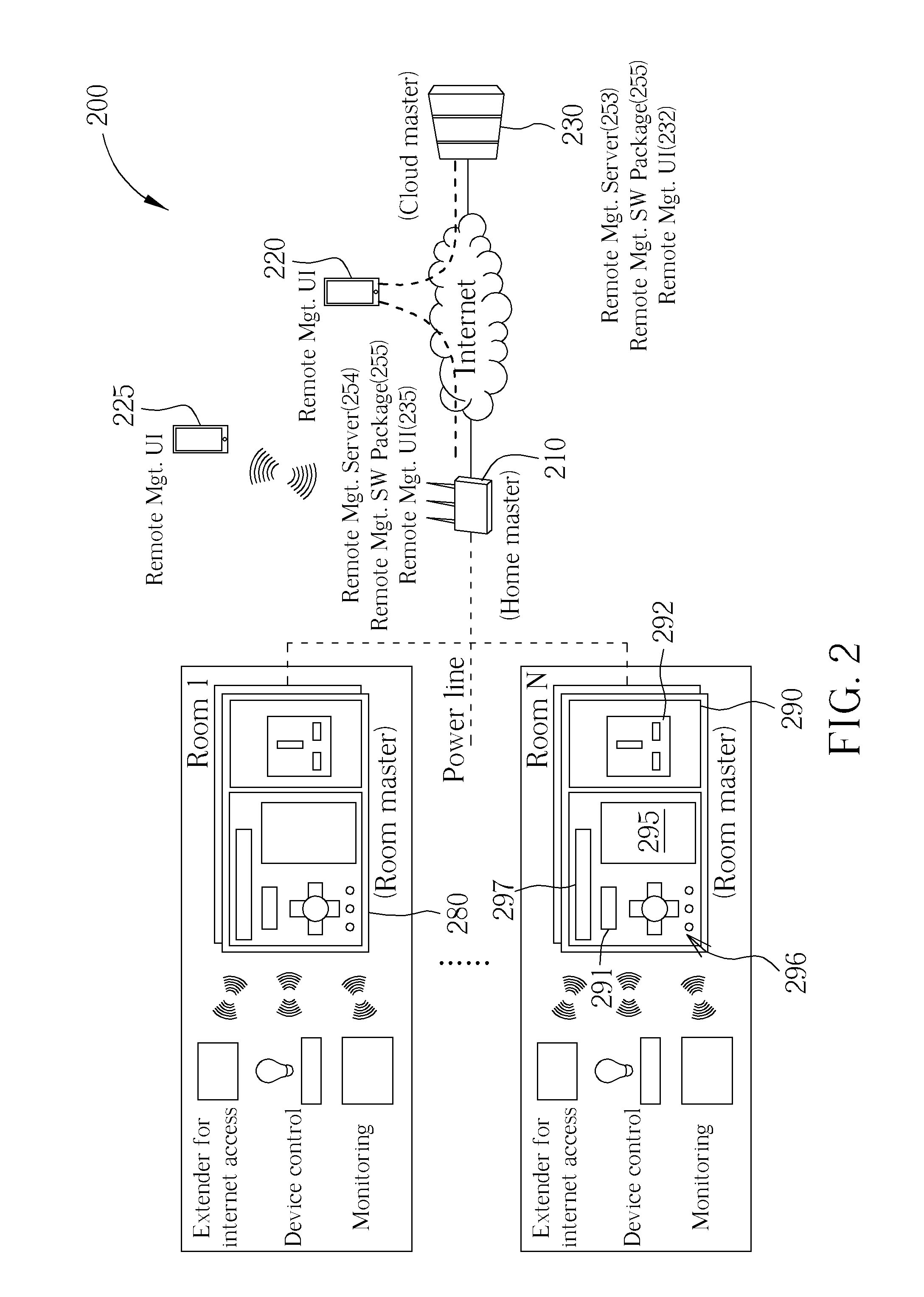 Wall-embedded Power Line Communication Device