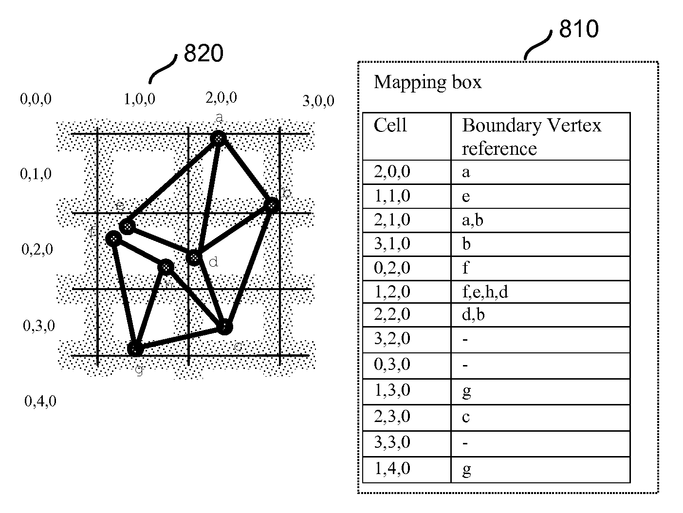 Three dimensional geometric data correction