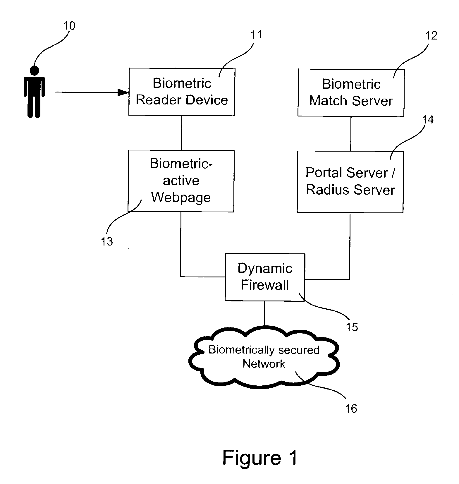 System and method for biometric based network security
