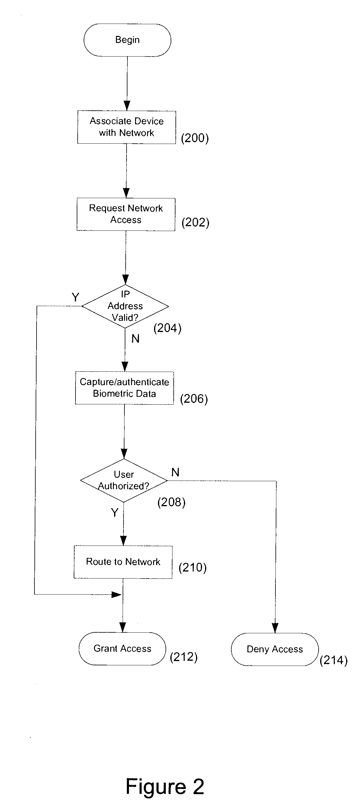 System and method for biometric based network security