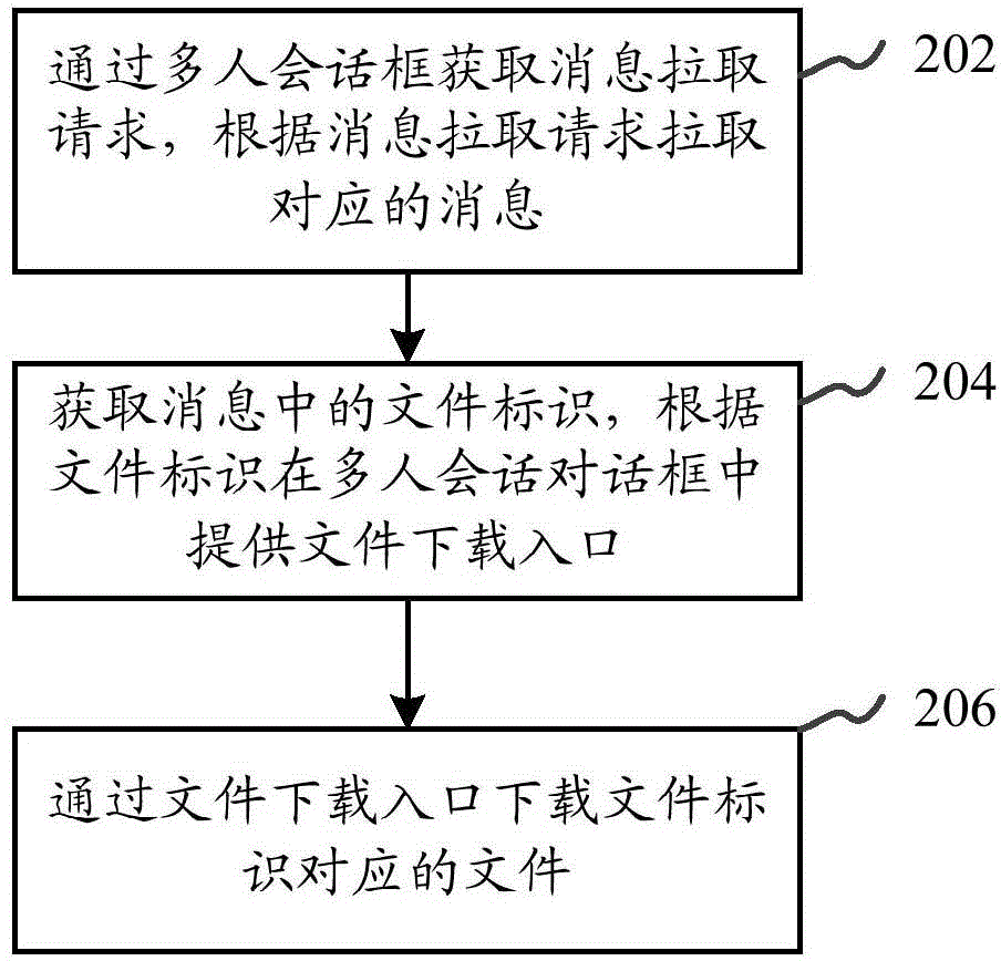 Method, device and system for sharing multi-people session file based on instant messaging