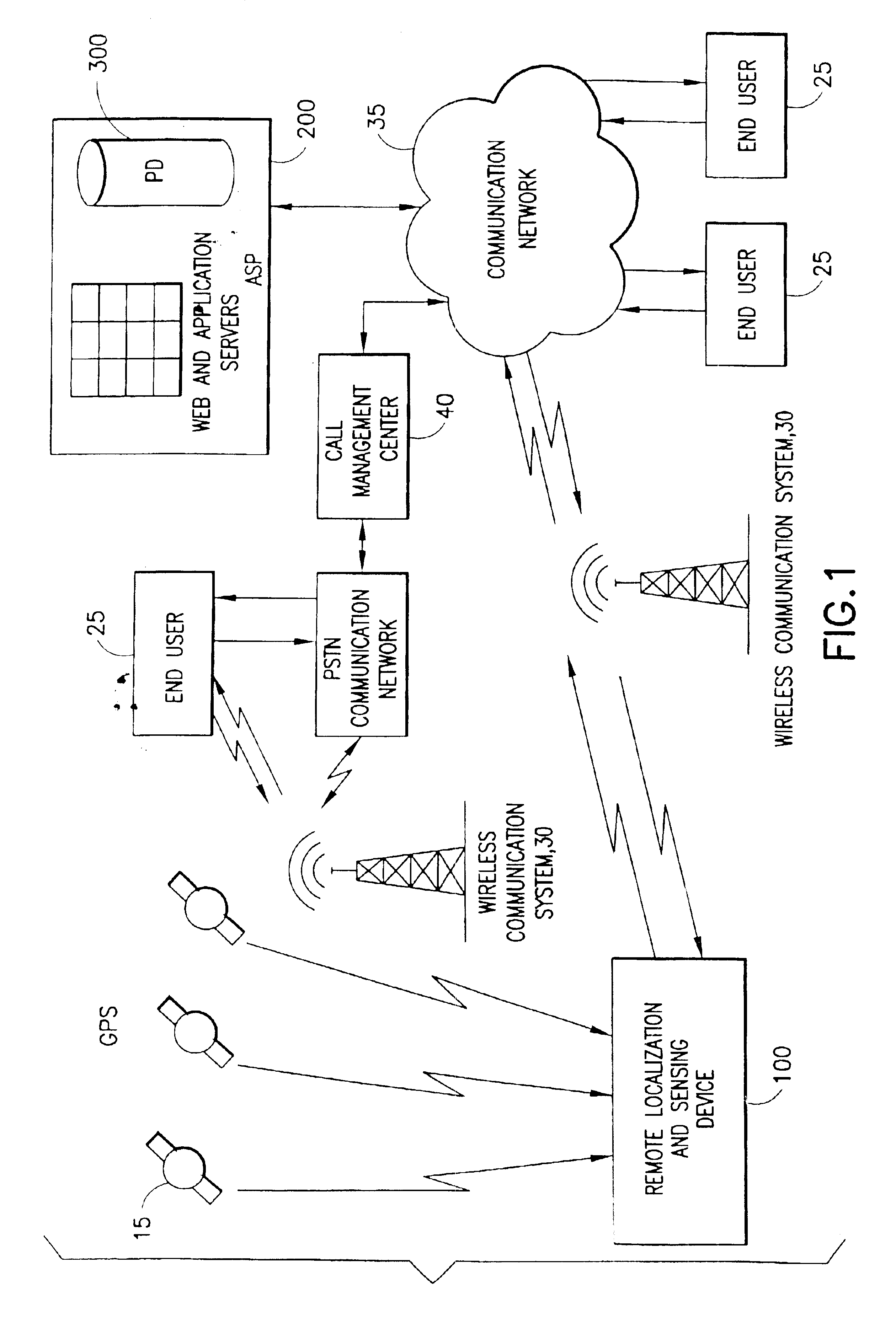 System for localizing and sensing objects and providing alerts