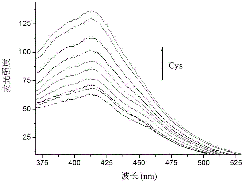 A kind of coumarin derivative and its preparation method and application