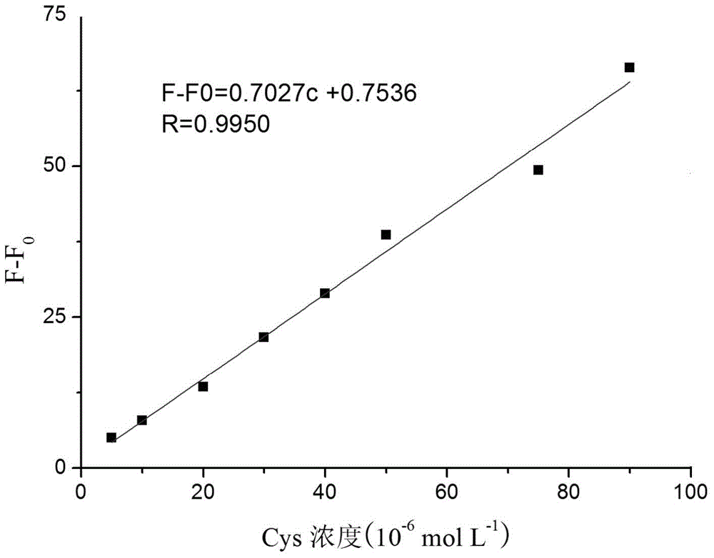 A kind of coumarin derivative and its preparation method and application