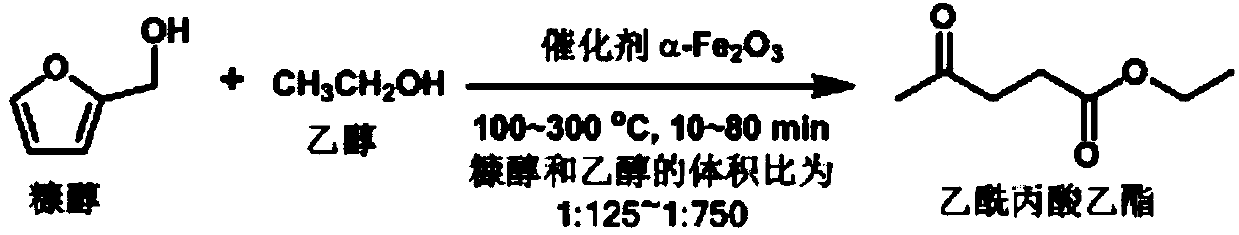 A kind of method utilizing furfuryl alcohol to prepare levulinate