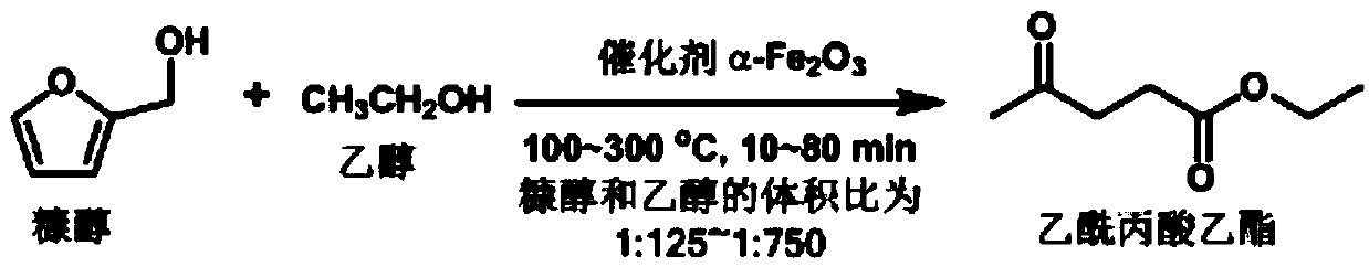 A kind of method utilizing furfuryl alcohol to prepare levulinate