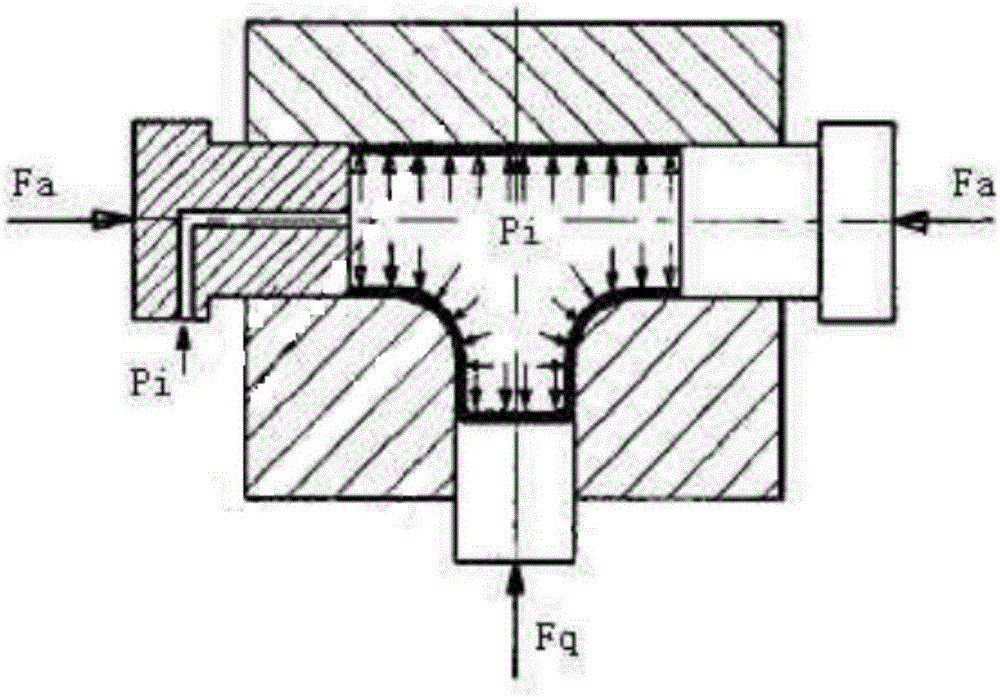 Rigidity plasticity compound bulging forming device for large-diameter hydraulic-controlled three-way pipe