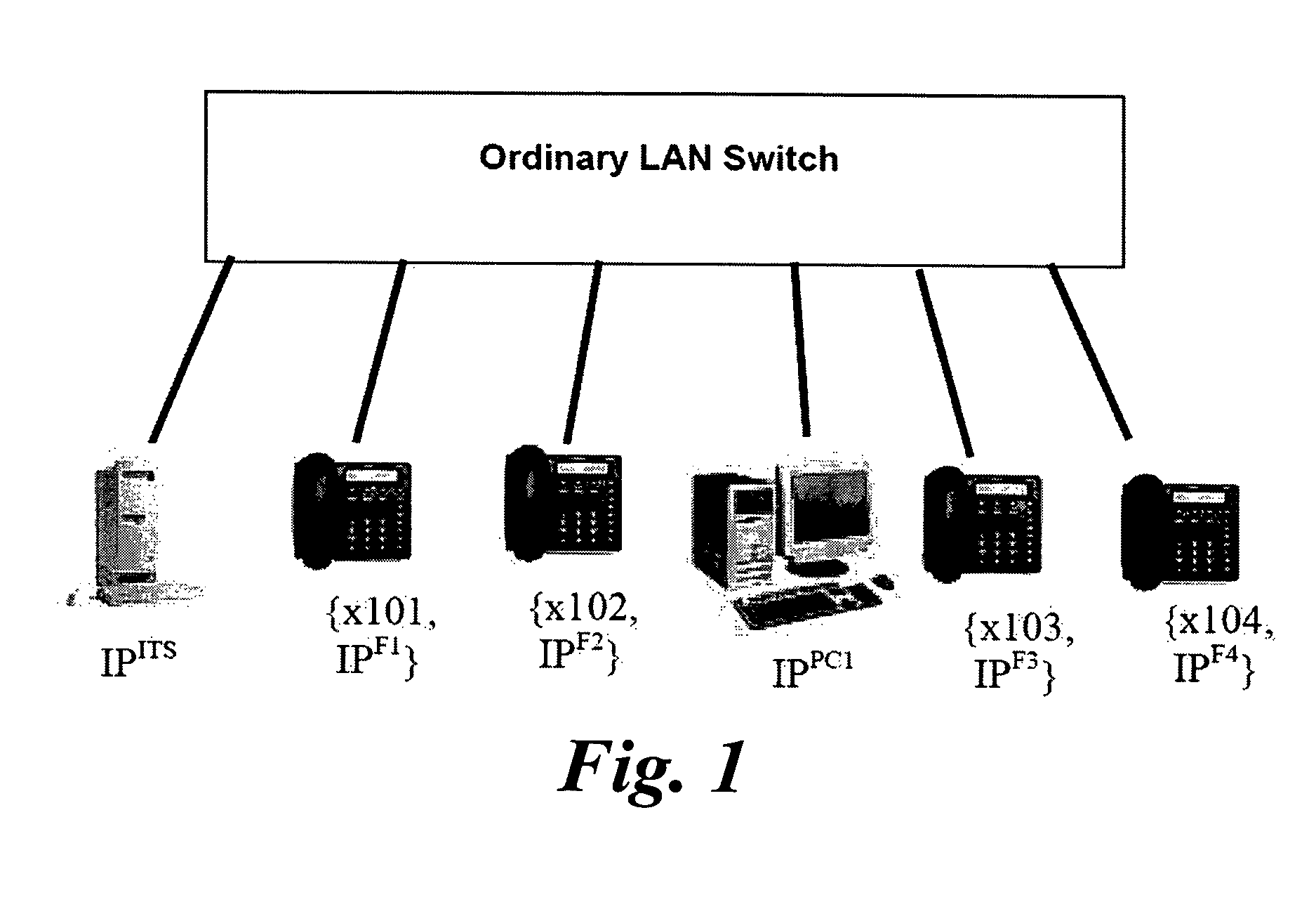 Security gatekeeper for a packetized voice communication network