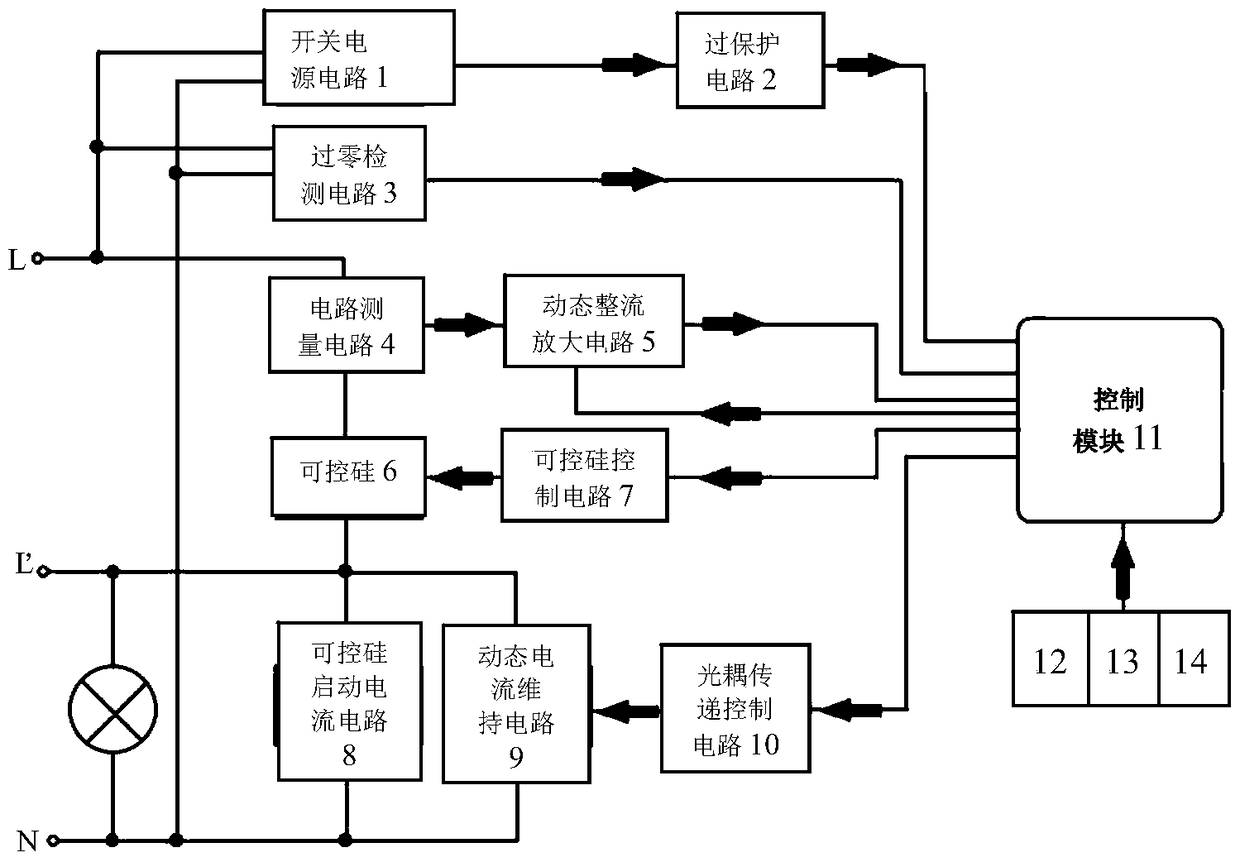 Dimmable power switch