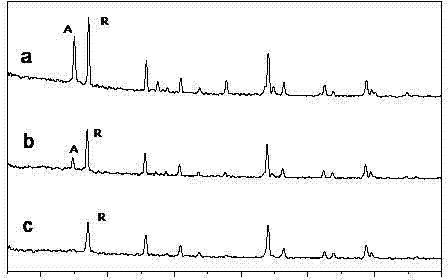 Method for preparing nano-titanium dioxide with controllable phase composition