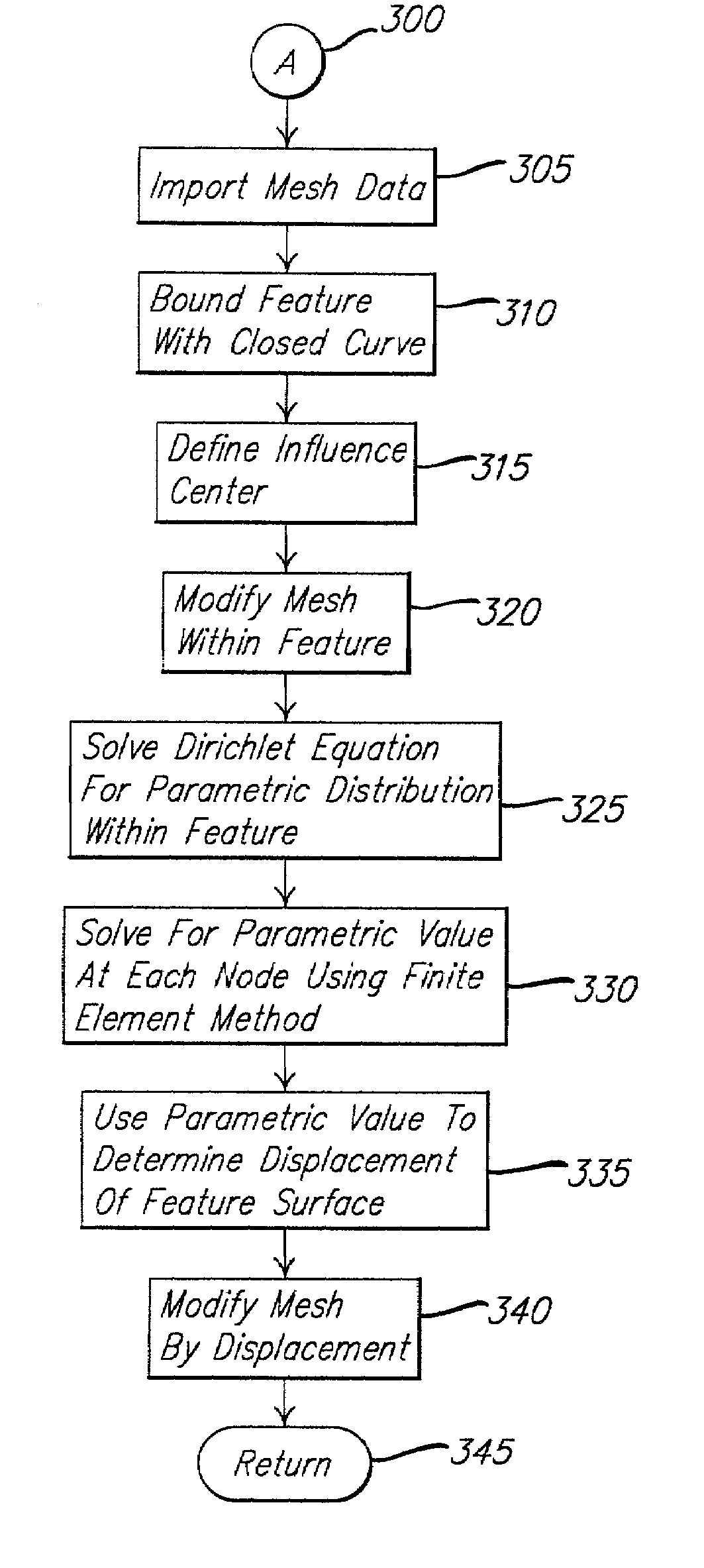 System and method of direct mesh manipulation