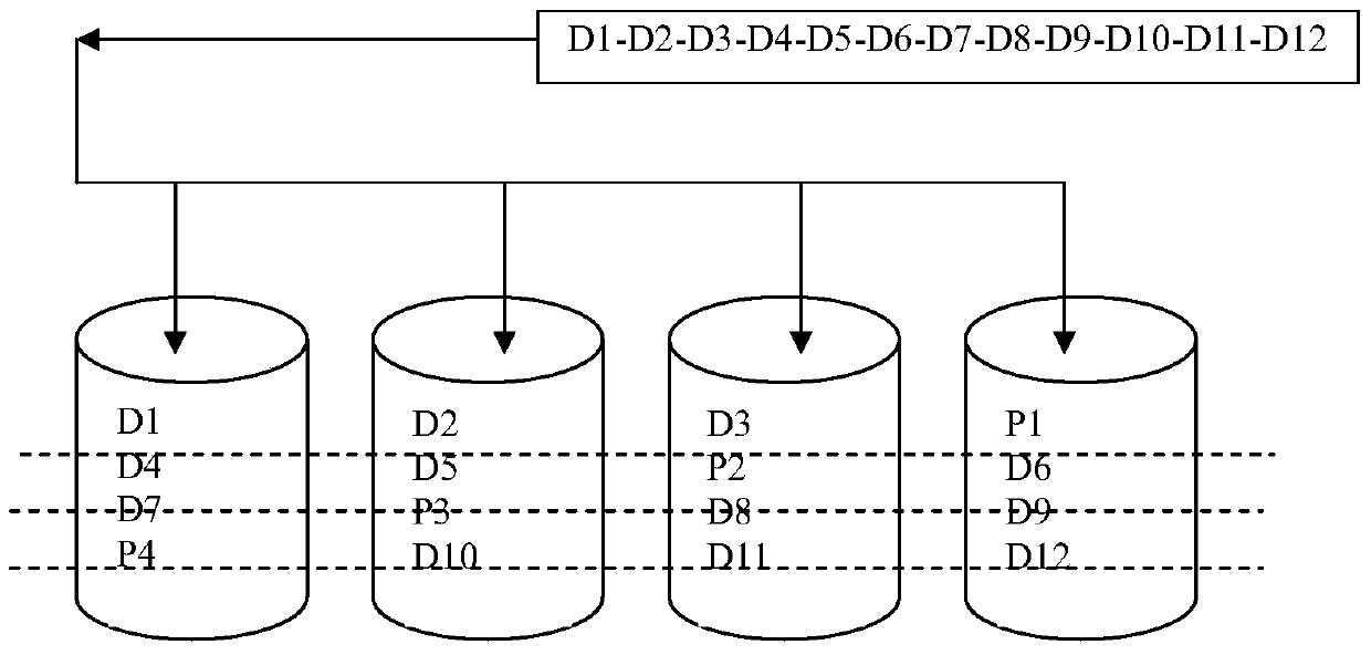 A raid5 system and a method for continuing to write data after the raid5 system fails