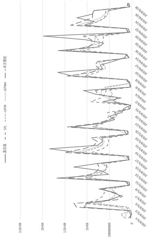 Analysis and Prediction Method of Power Supply Cost Based on Prophet-lstnet Combination Model