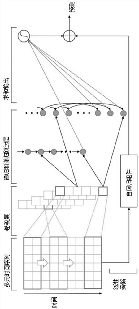 Analysis and Prediction Method of Power Supply Cost Based on Prophet-lstnet Combination Model