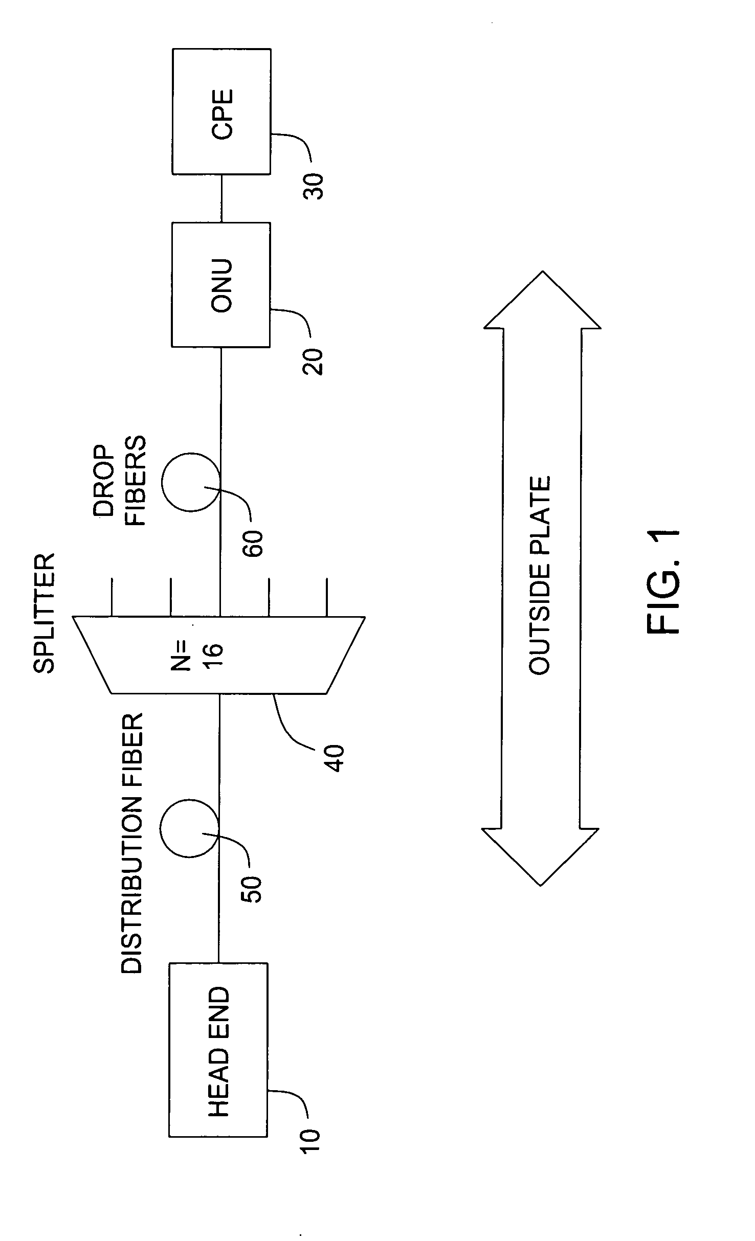System for operating an Ethernet data network over a passive optical network access system