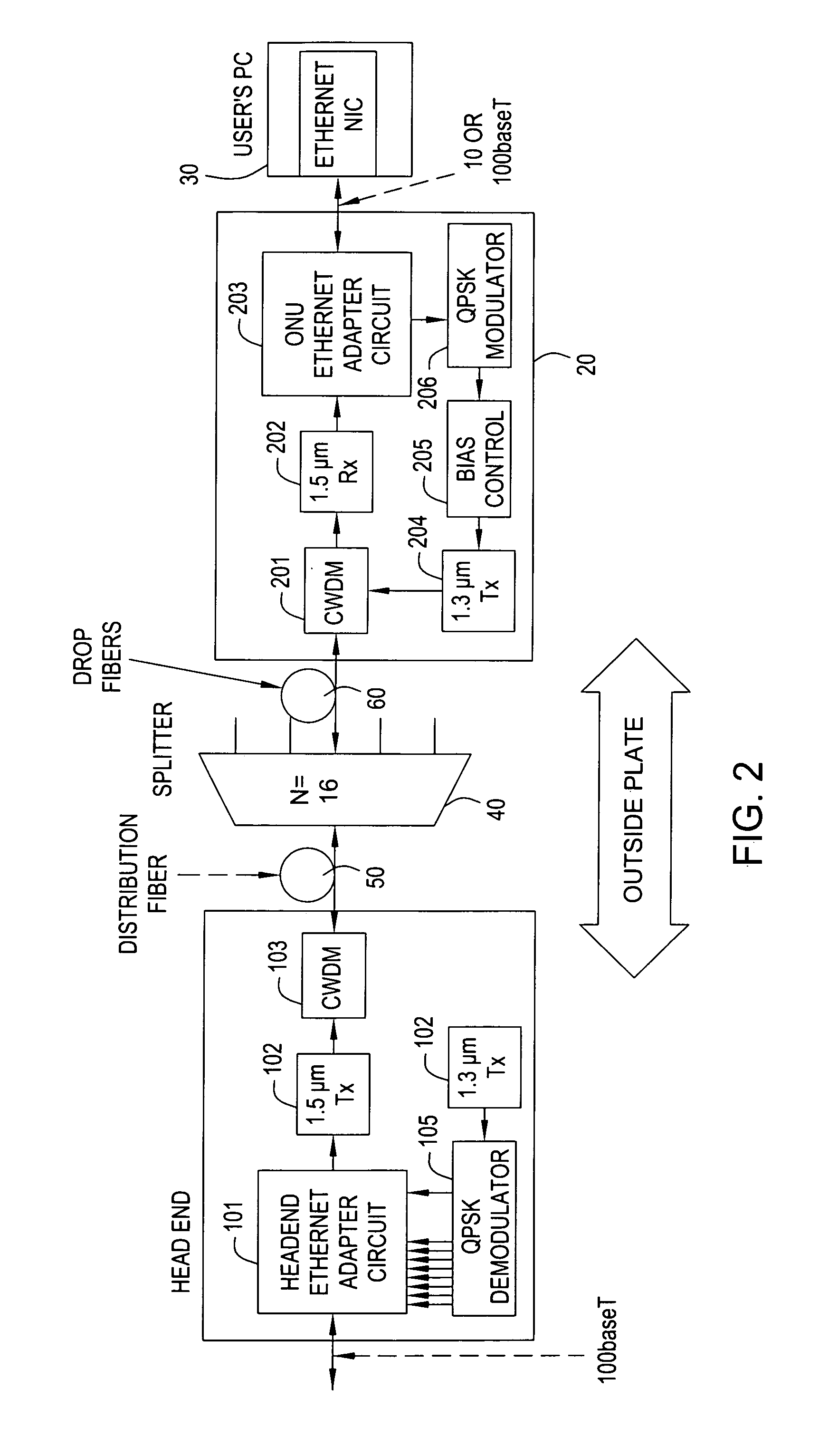 System for operating an Ethernet data network over a passive optical network access system
