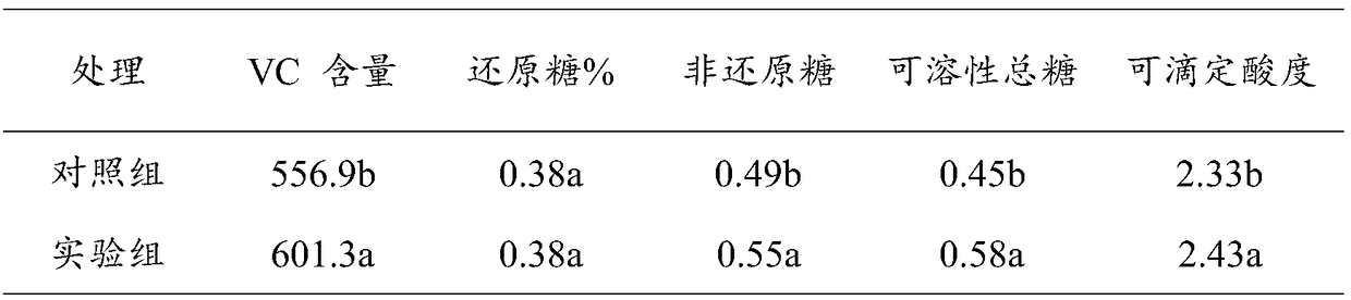 Corn straw granular fertilizer and preparation method thereof