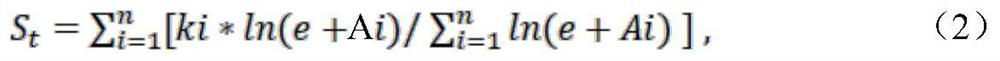 Stock trend prediction method based on multiple characteristic indexes