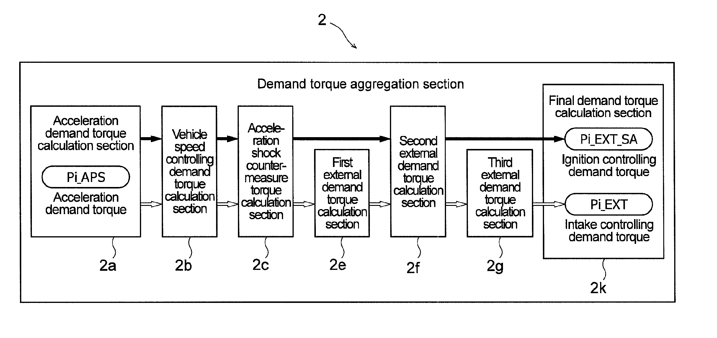 Engine controlling apparatus