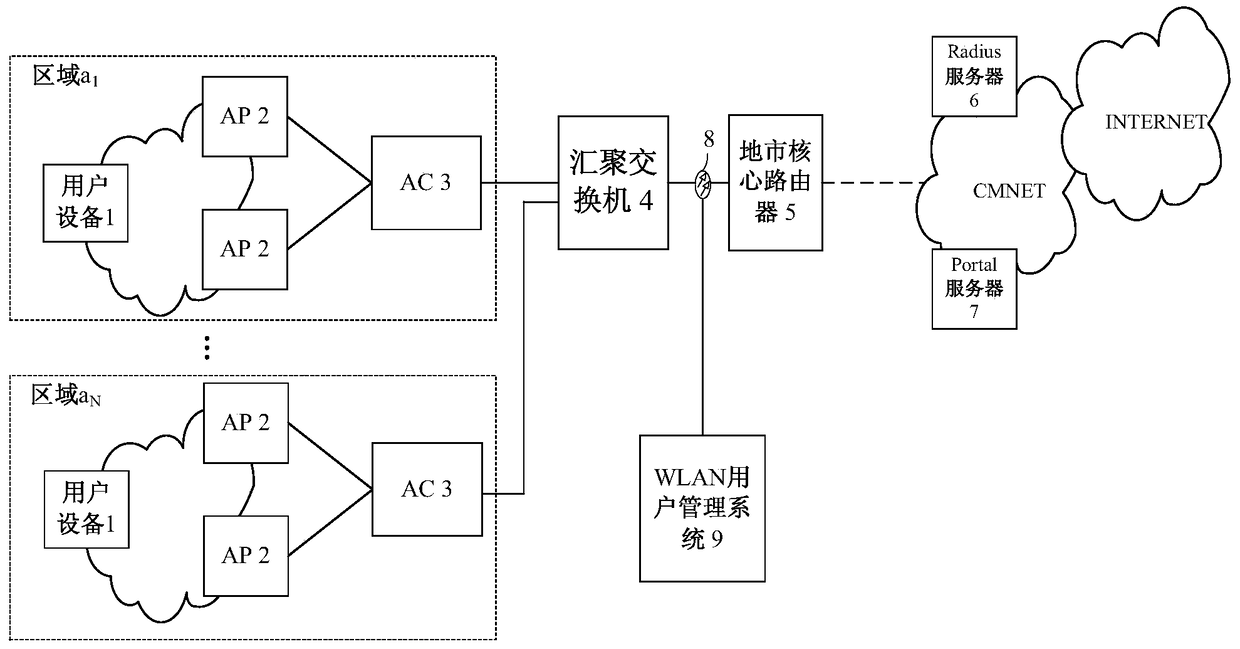 A method and device for forcing WLAN users to go offline