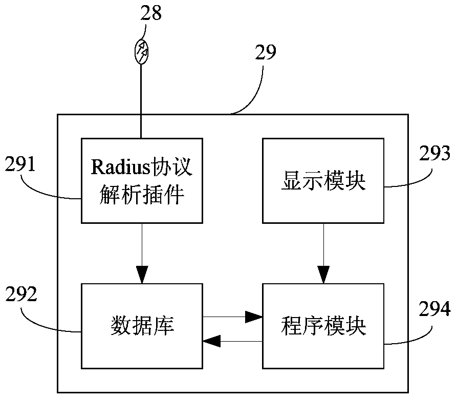 A method and device for forcing WLAN users to go offline