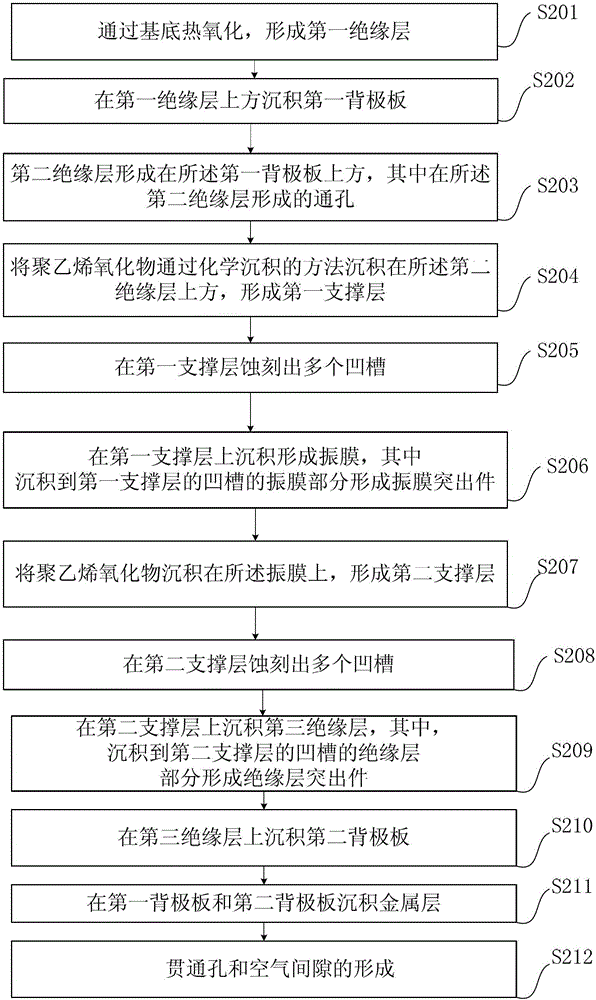 mems microphone and its manufacturing method