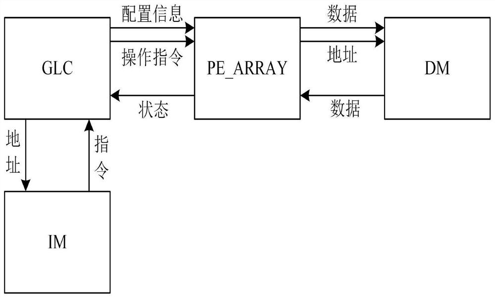 Array processor capable of avoiding loaduse risk pause under dual-mode instruction set architecture