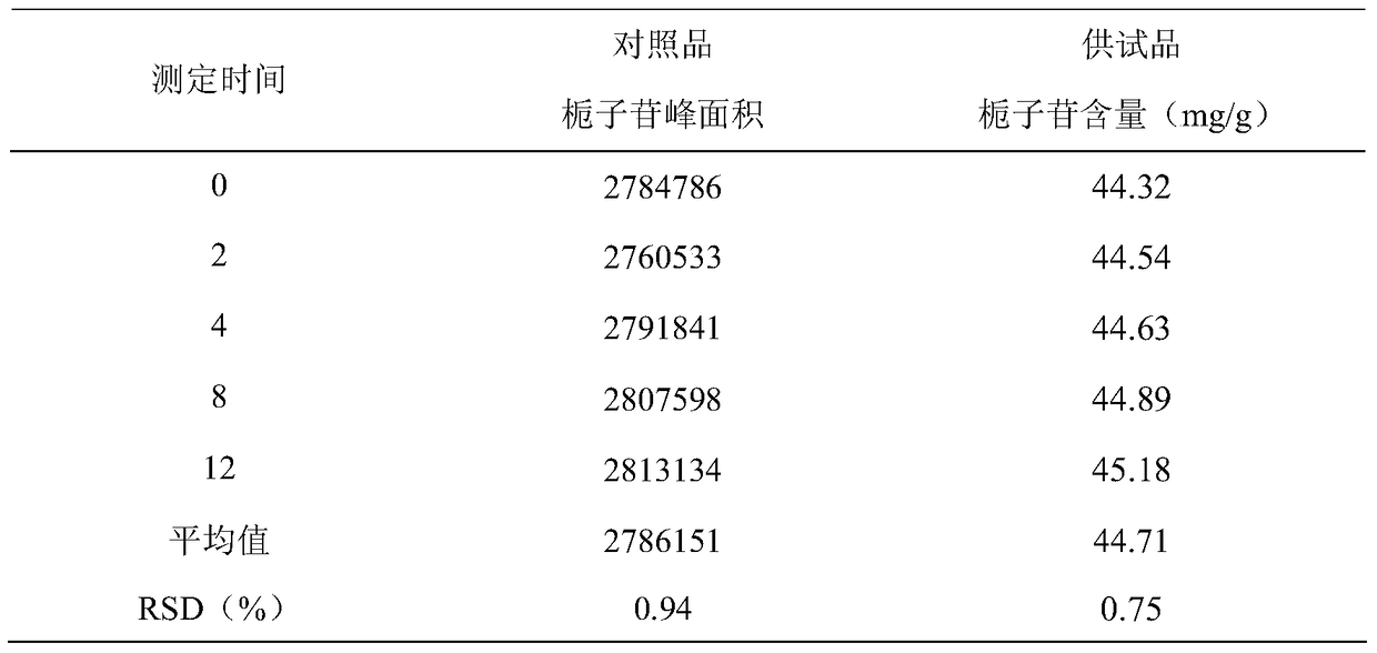 Processing method of gardenia decoction pieces