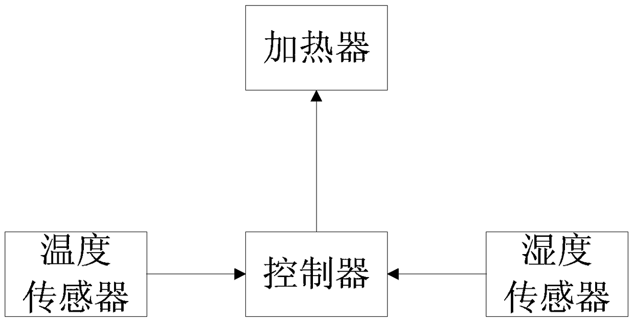 Processing method of gardenia decoction pieces