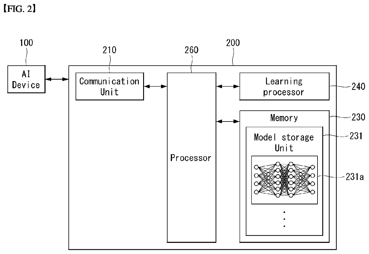 Method and apparatus for determining supportable service in wireless communication system