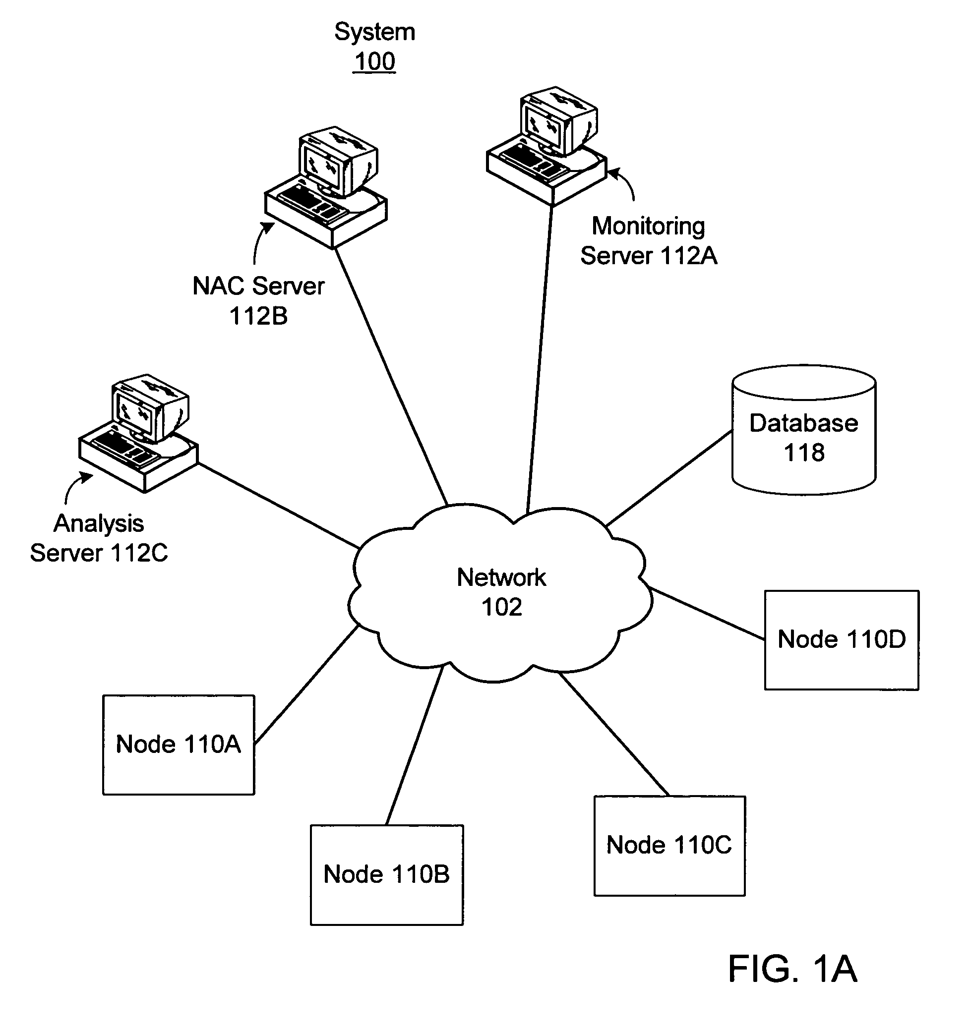 System analyzing configuration fingerprints of network nodes for granting network access and detecting security threat