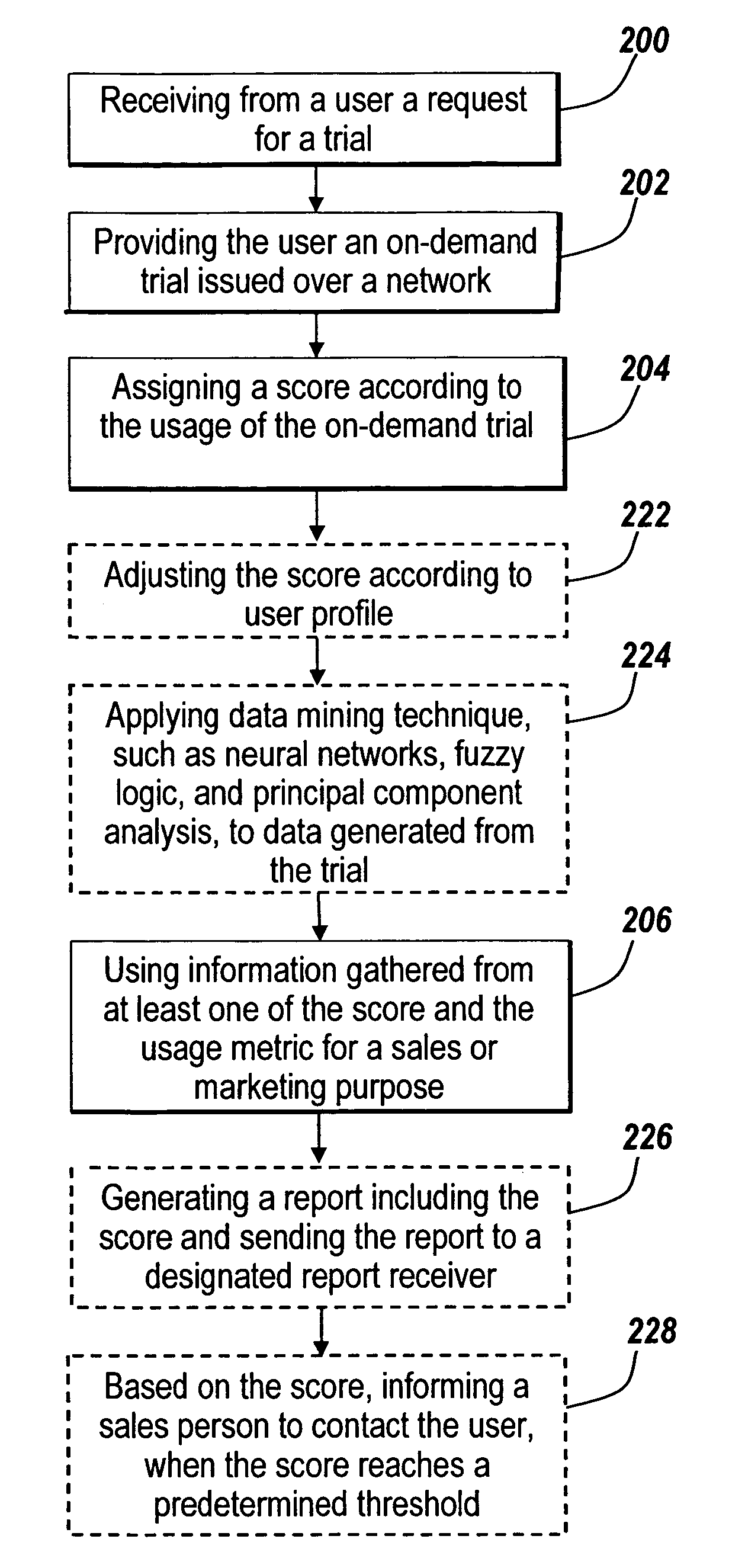 System and method for providing sales leads based on-demand software trial usage
