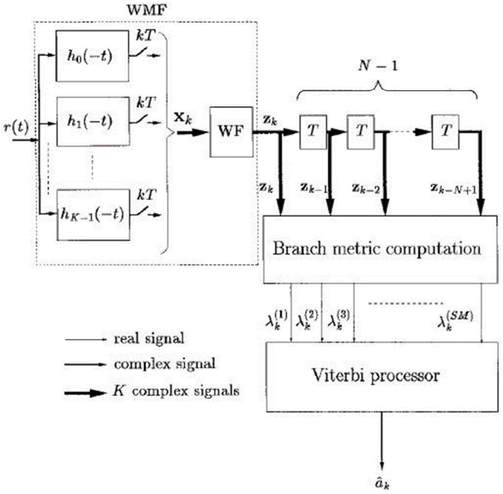 Two-state Viterbi detection system and method