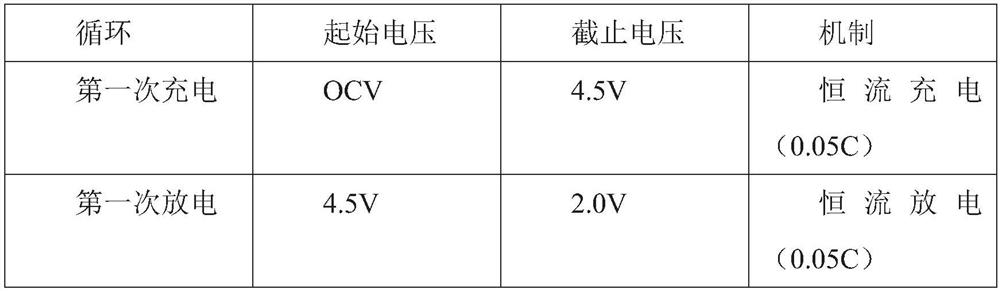 A kind of lithium-supplementing cathode material containing CO-doped lithium ferrate and its preparation and application